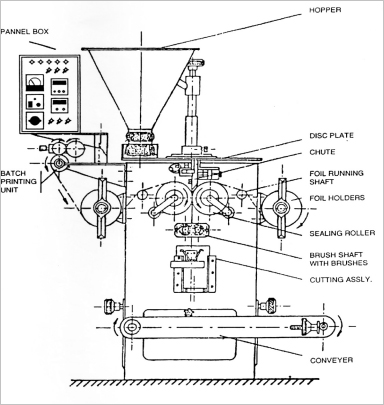 cofsils / vicks packing machine